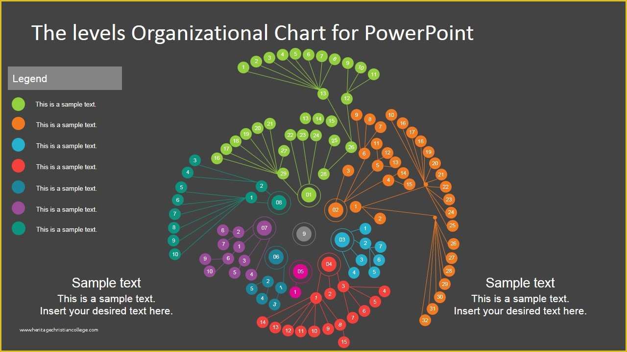 Free Circular Organizational Chart Template Of Circular Process Chart ...