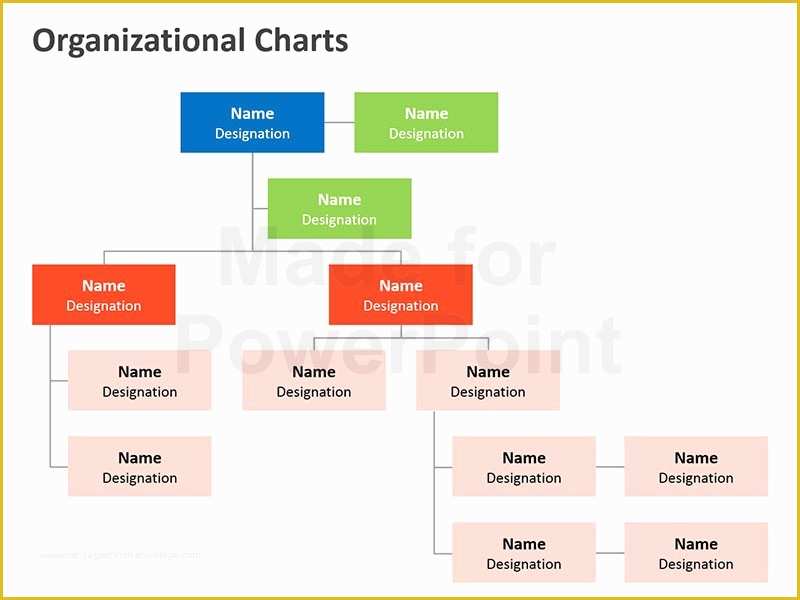 Free Editable organizational Chart Template Of Unique organizational ...