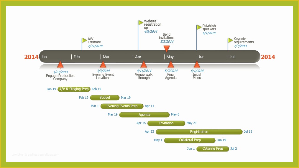 Free Event Timeline Template Of 8 Sample History Timelines 