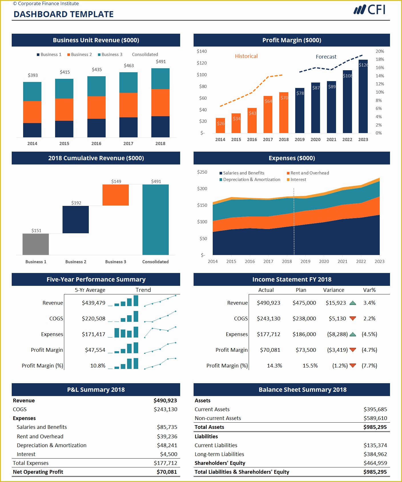 46 Free Excel Financial Dashboard Templates Heritagechristiancollege 