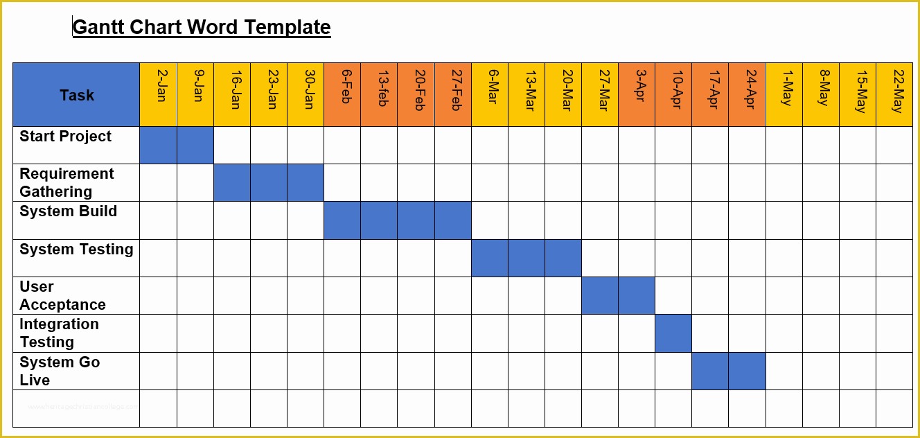 Editable Gantt Chart Excel