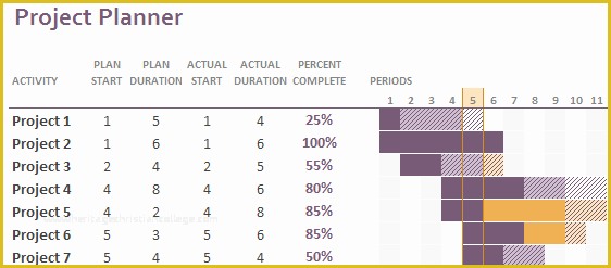 Free Excel Gantt Chart Template 2016 Of How To Make Gantt Chart In 