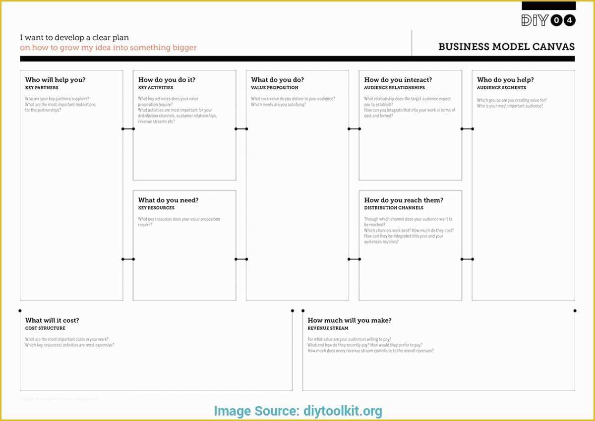 Free Fillable Business Plan Template Of Fill In The Blank Business Plan 