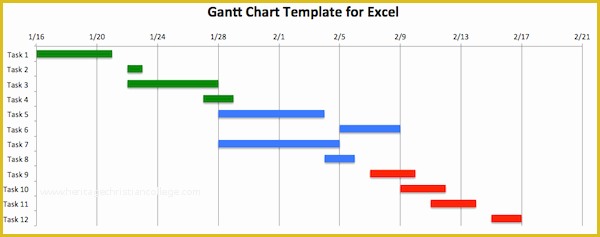 46 Free Gantt Chart Template Word | Heritagechristiancollege
