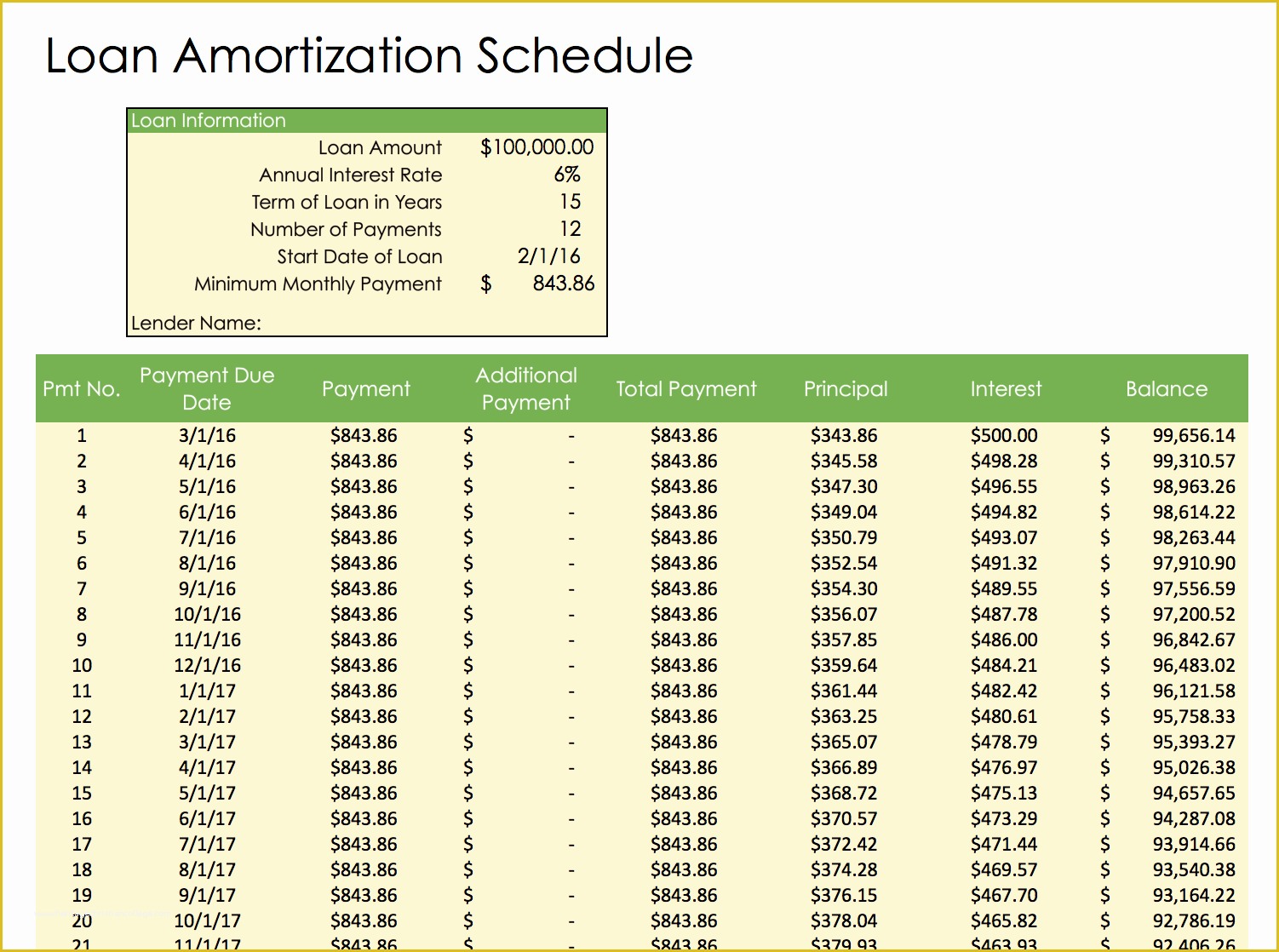 Free Loan Amortization Schedule Excel Template Of Free Weekly Schedule 