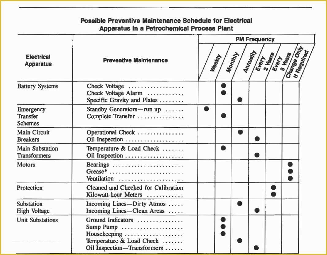 Free Maintenance Planning And Scheduling Templates Excel Of Preventive 