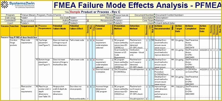 Free Manufacturing Website Templates Of Fmea Excel Template Provides A 