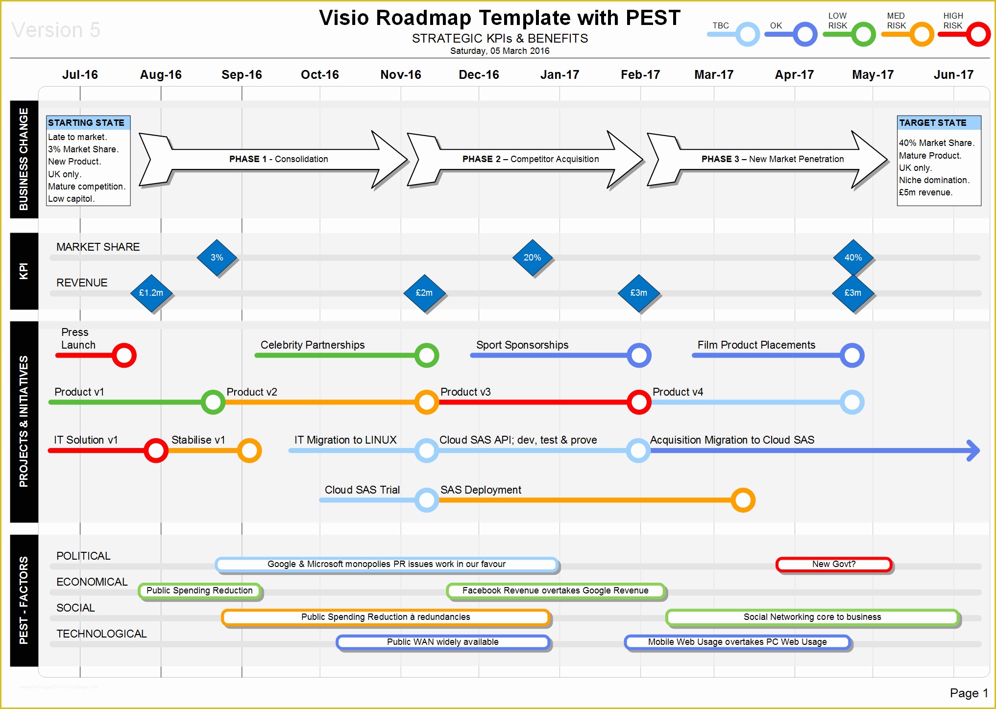 Marketing Roadmap Template Ppt Free