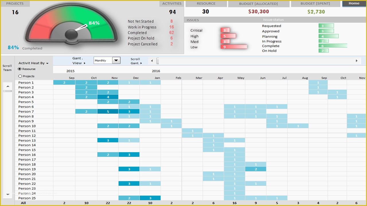 MS Project Templates Construction