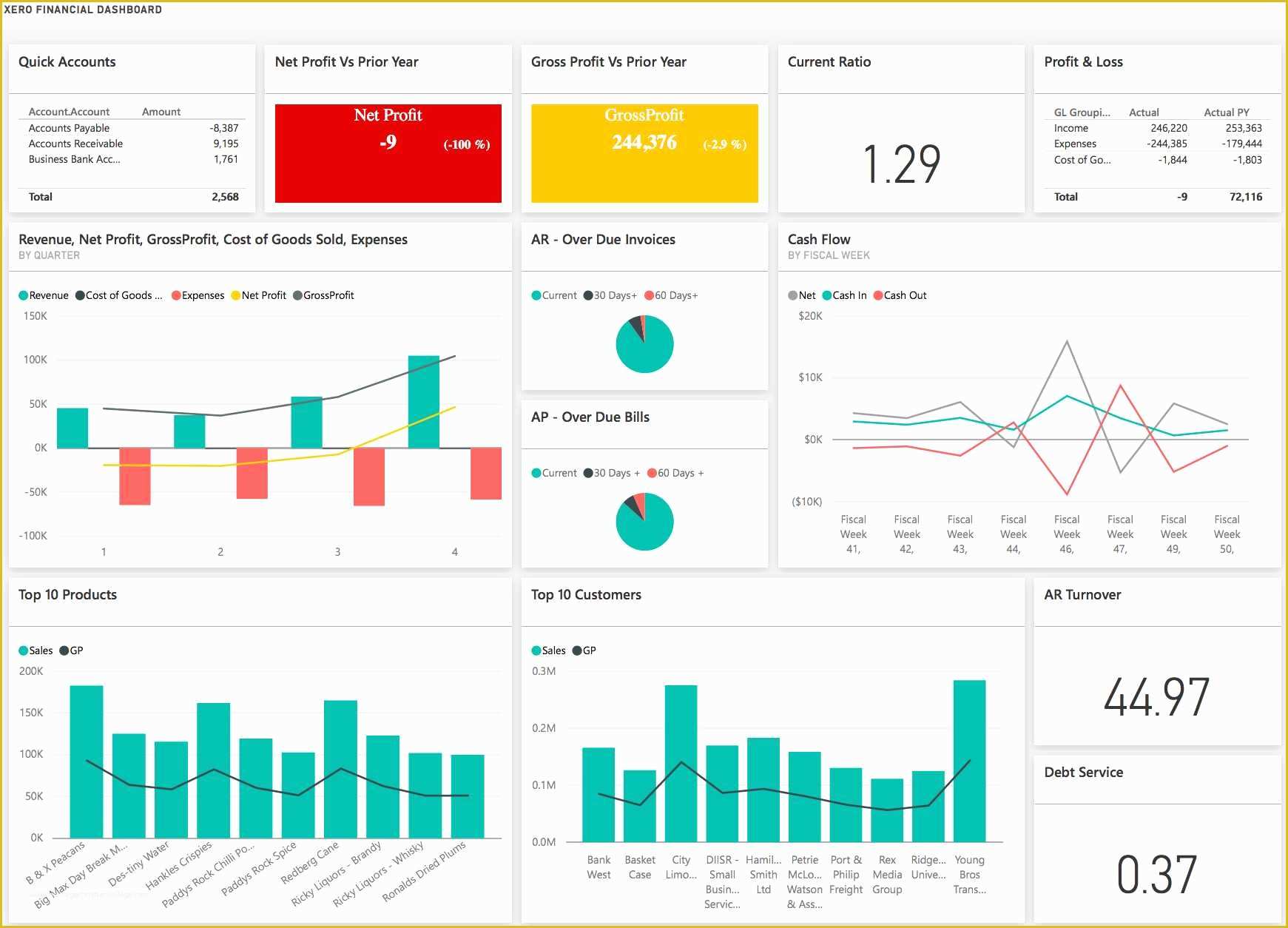 Free Nonprofit Dashboard Template Of Free Excel Sales Dashboard ...