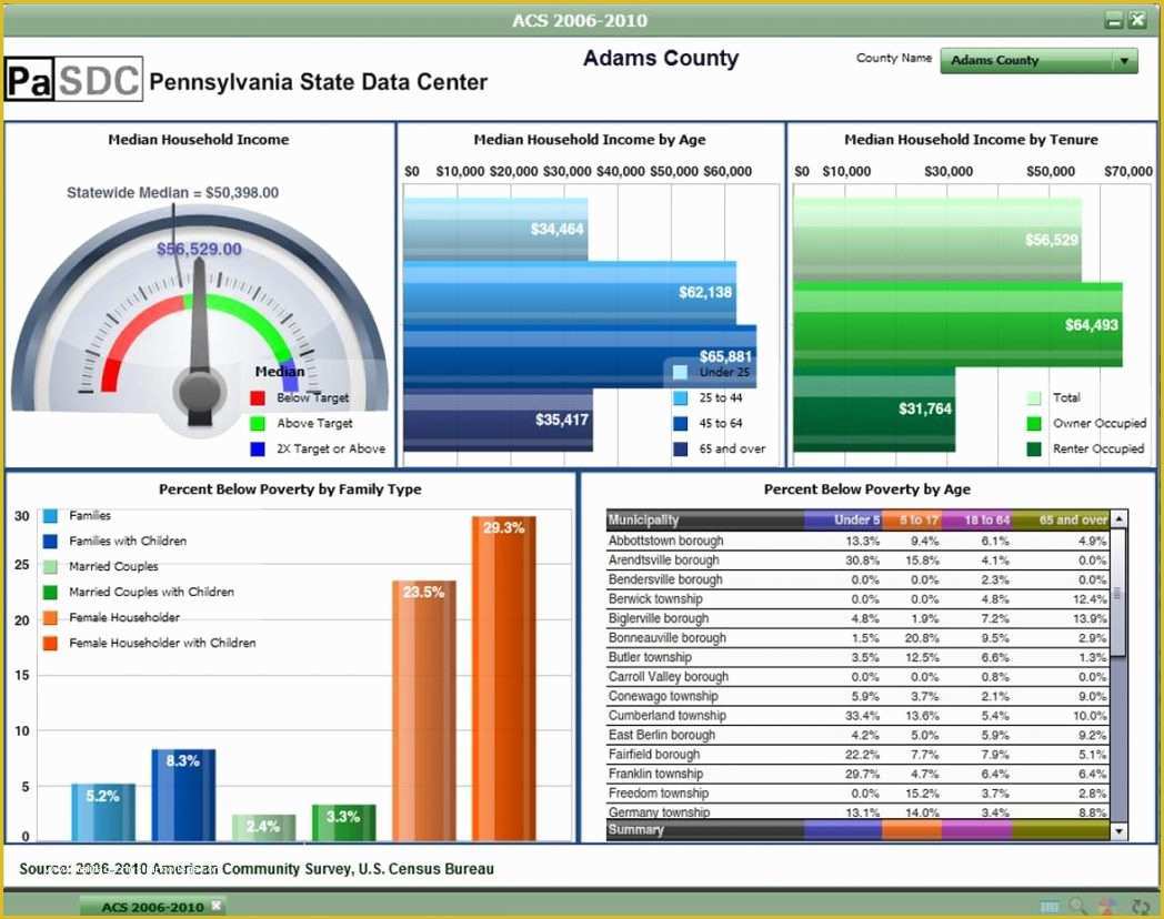 60 Free Nonprofit Dashboard Template Heritagechristiancollege