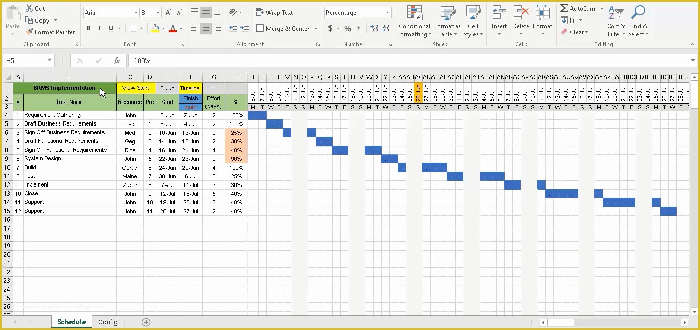 Free Pert Chart Template Excel Of Download Free Excel Pert Chart ...