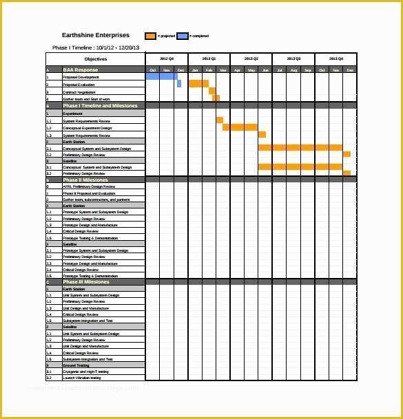 Free Printable Gantt Chart Template Of How to Create A Gantt Chart In ...