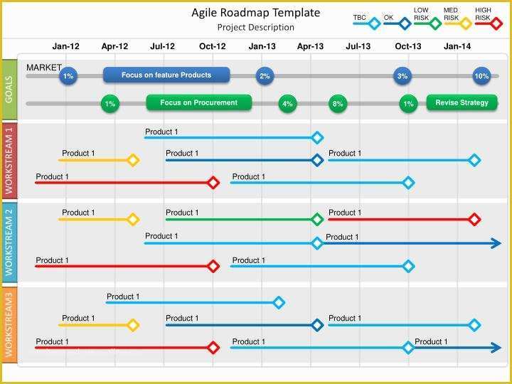 Agile RoadMap Template PowerPoint