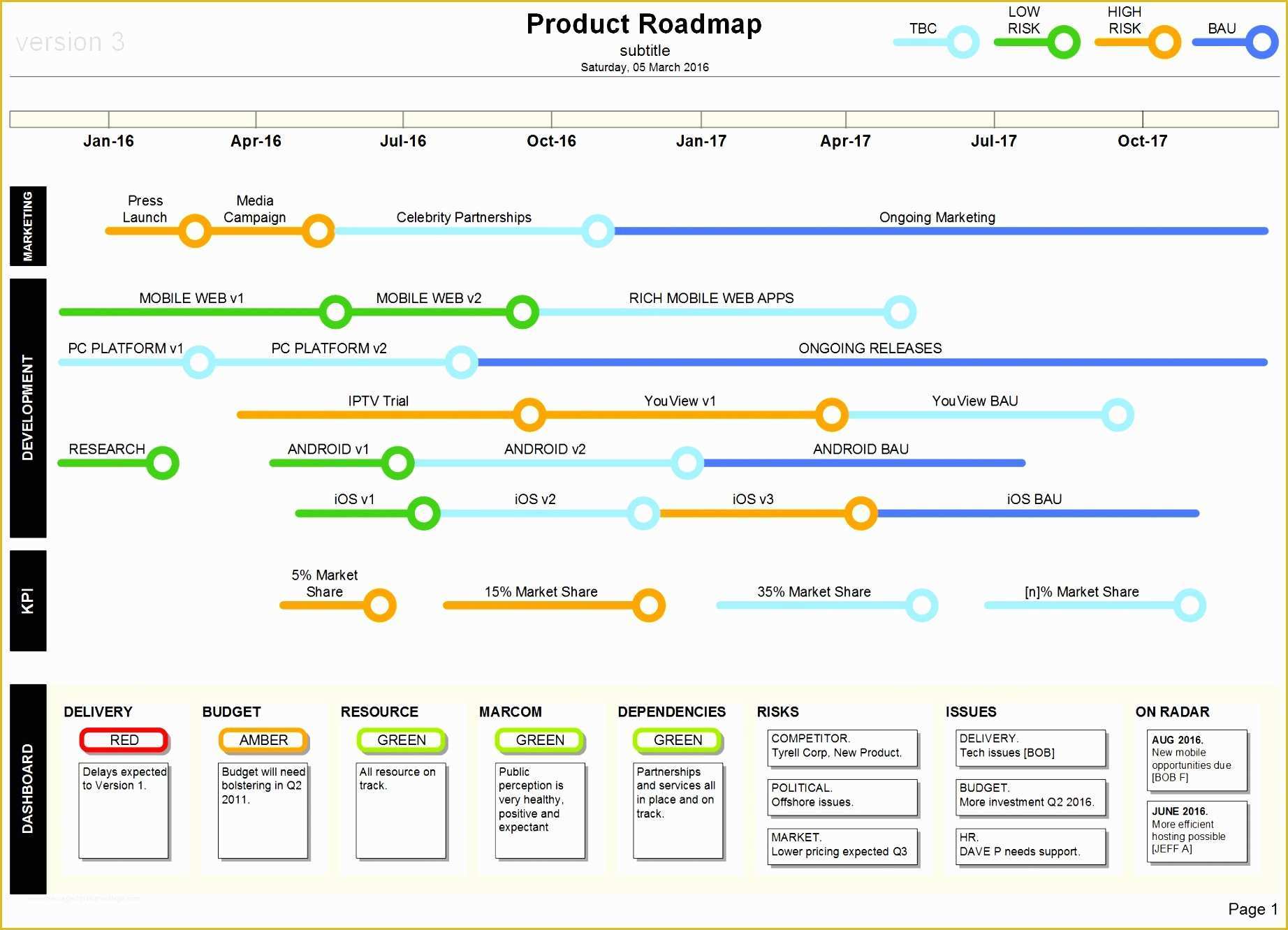 RoadMap Template In Excel