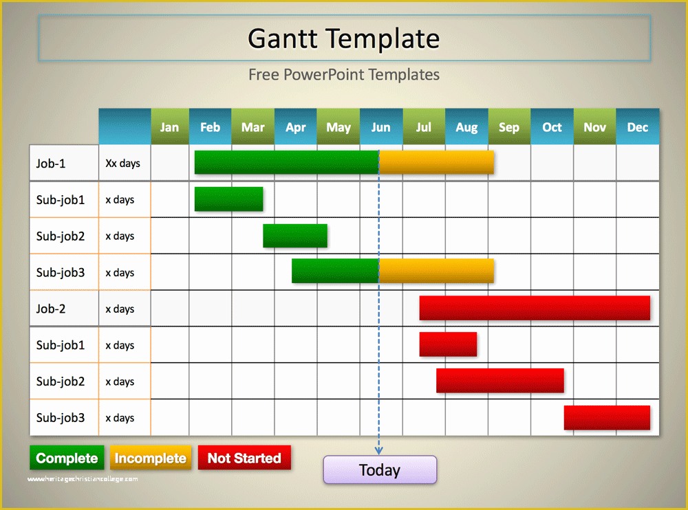 Free Project Plan Gantt Chart Excel Template Of 5 Gantt Chart Templates 