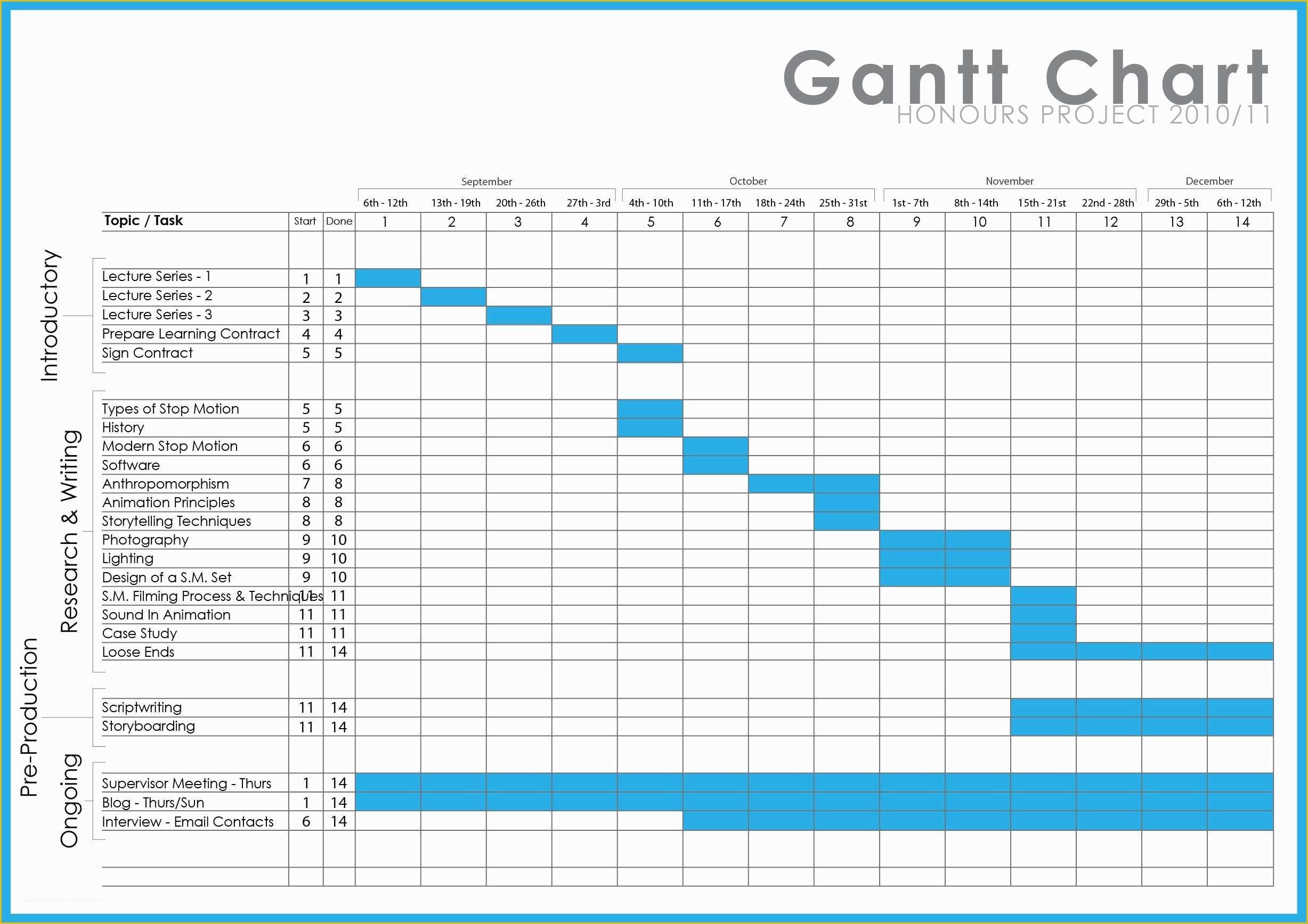 7 Project Plan Gantt Chart Excel Template Excel Templates Riset