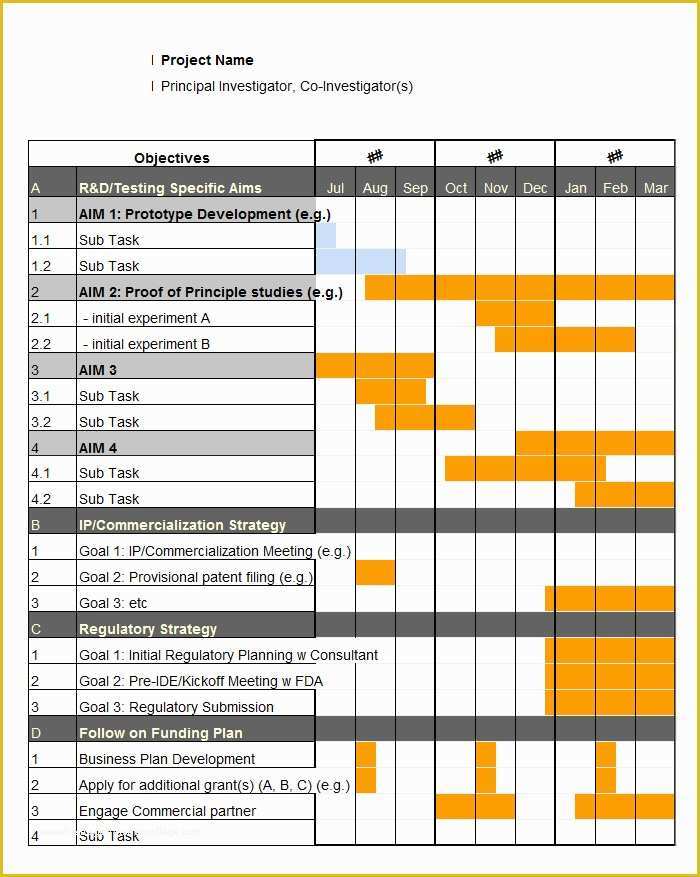 Free Project Plan Gantt Chart Excel Template Of Gantt Chart Template 5 