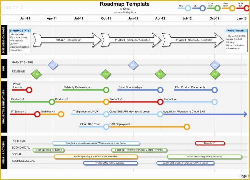 Free Roadmap Timeline Template Of Roadmap Template Visio Show Kpis ...