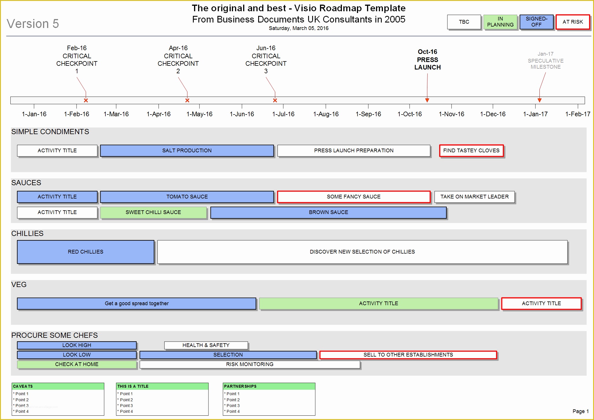 Timeline Roadmap Template Free Resume Examples Riset