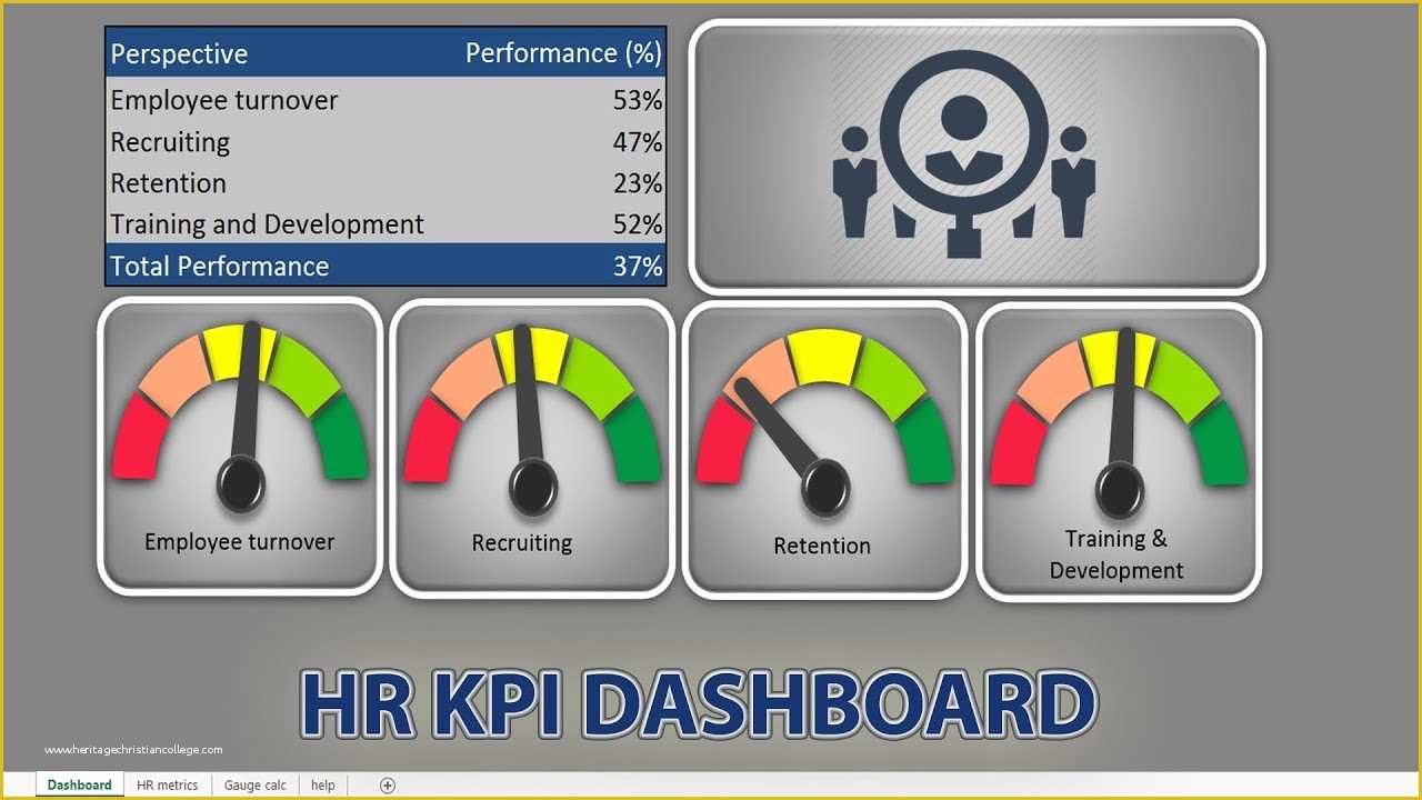 Free Safety Kpi Excel Template
