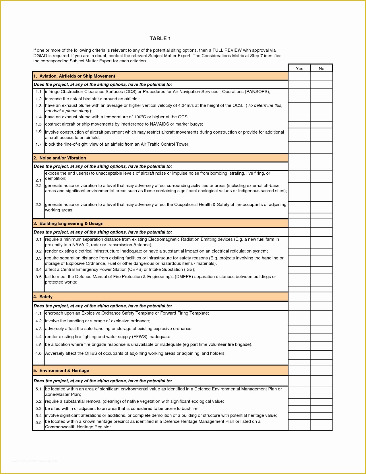 Free Safety Program Template Of Safety Program Template Best Workplace 