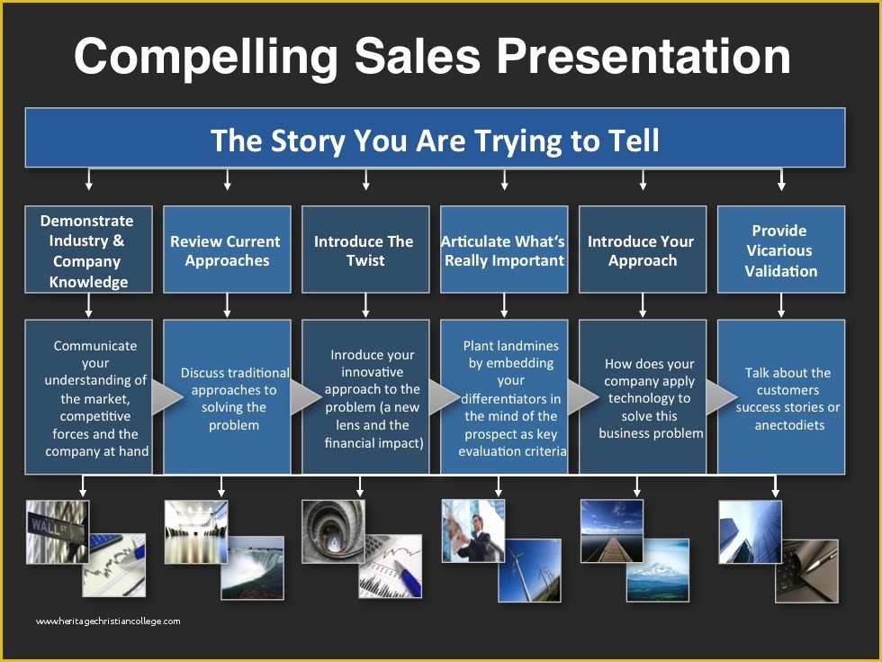 sales-presentation-powerpoint-template-free