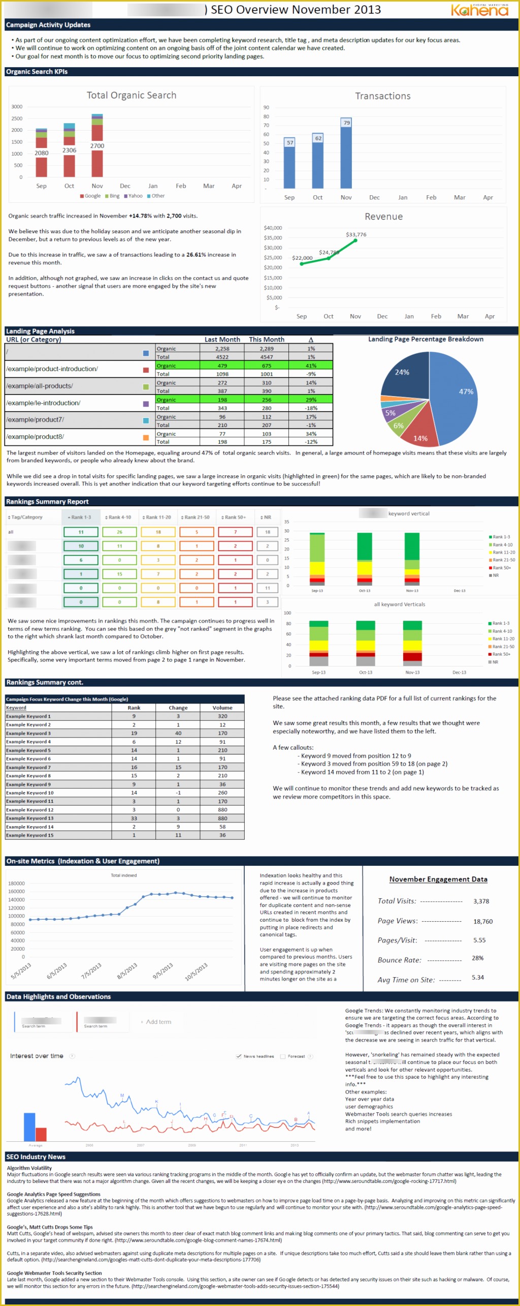 Free Seo Audit Template Of Seo Site Audit Reportate Best Format 