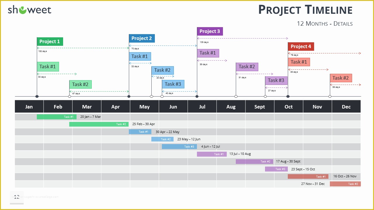 Free Simple Project Timeline Template Excel Of Project Timeline