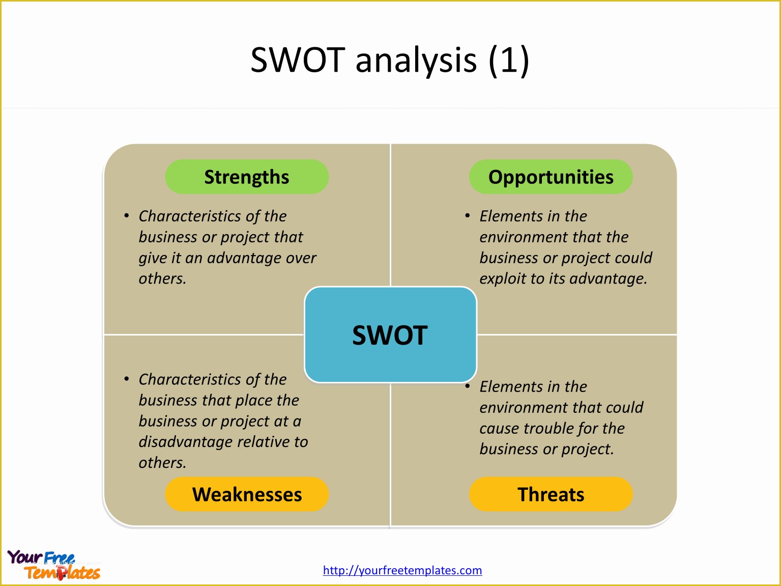 SWOT Chart