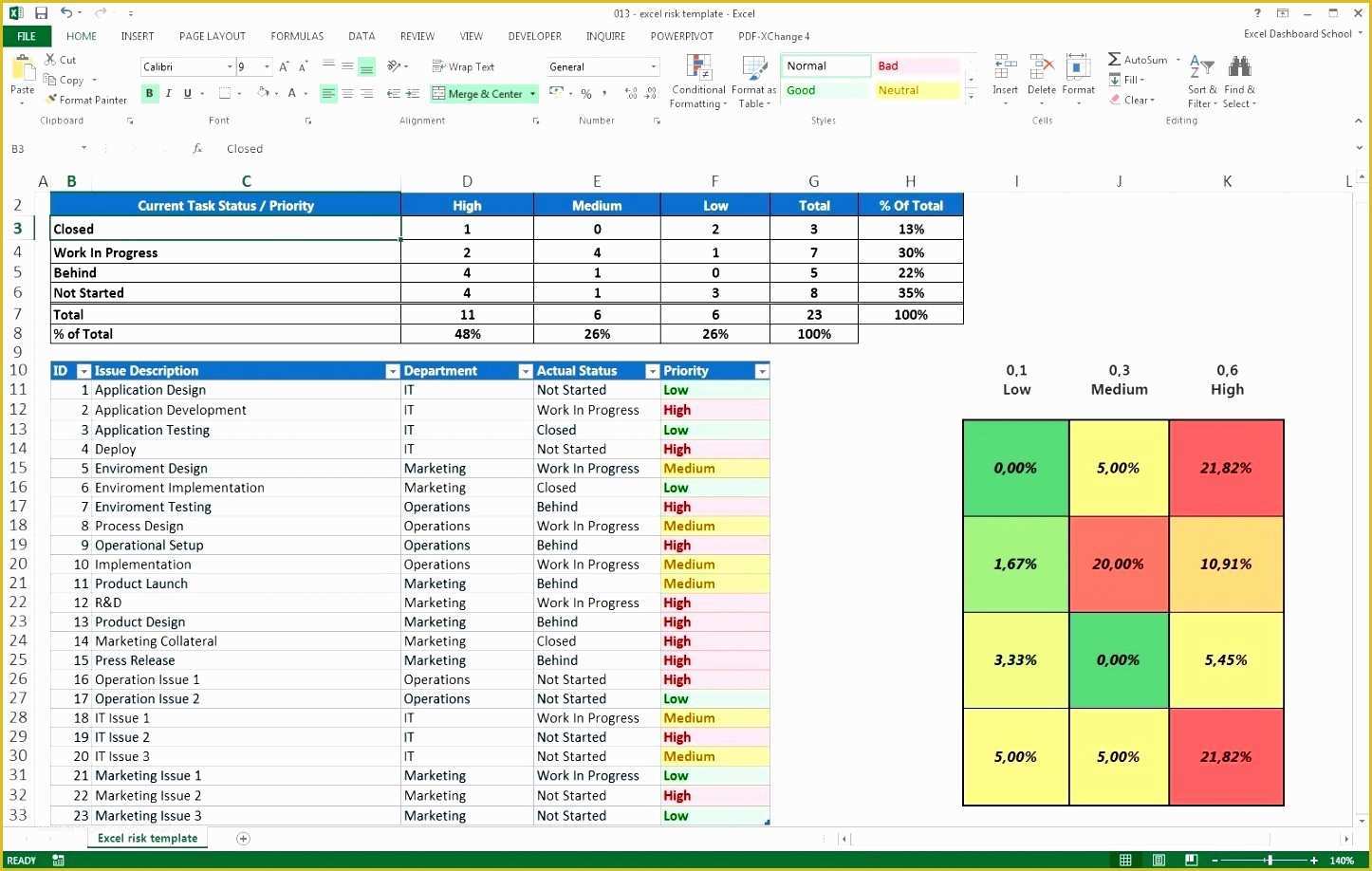 Free Task Management Templates Of 11 Excel Project Management Templates 