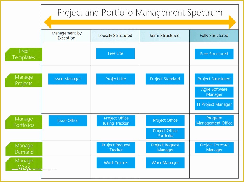 Free Task Management Templates Of Task Heritagechristiancollege