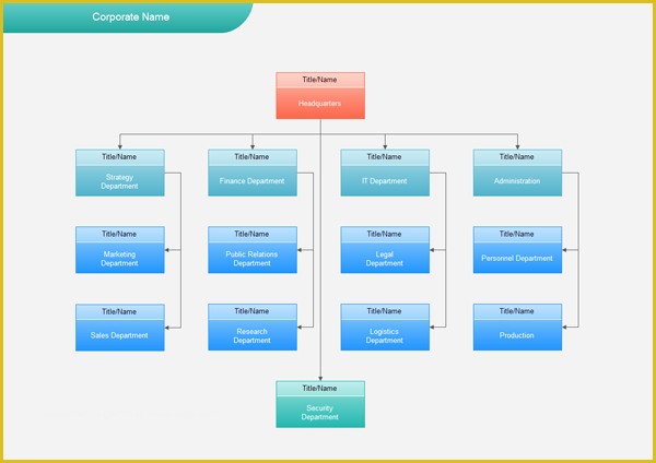 Hierarchy Chart Template Free Of organizational Flow Chart software ...