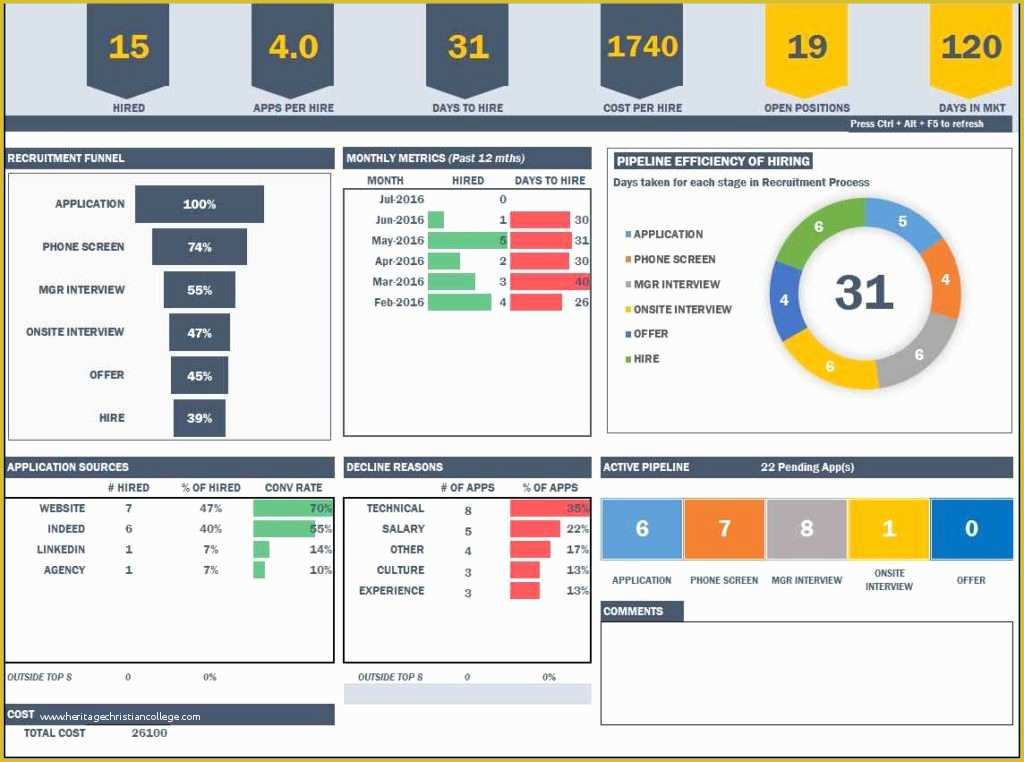 Ms Excel Templates Free Download Of Excel Spreadsheet Dashboard 