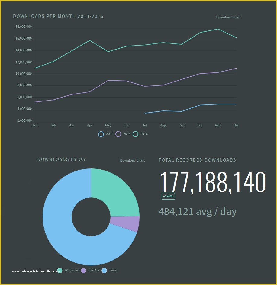 Node Js Website Template Free Of Node Js Framework Boon For Web 