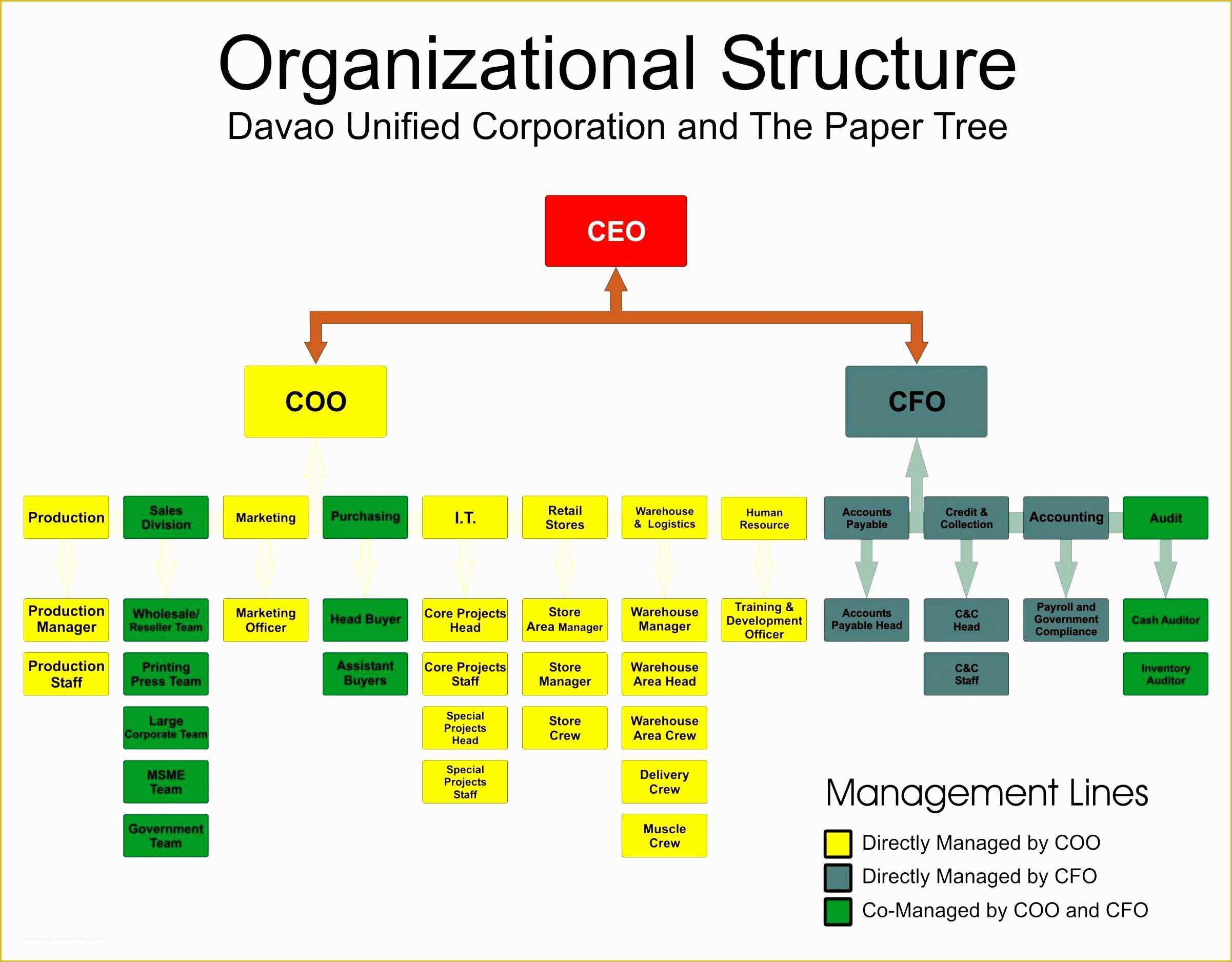 Org Chart Free Templates Excel Of 8 Org Chart Template Excel 2010 