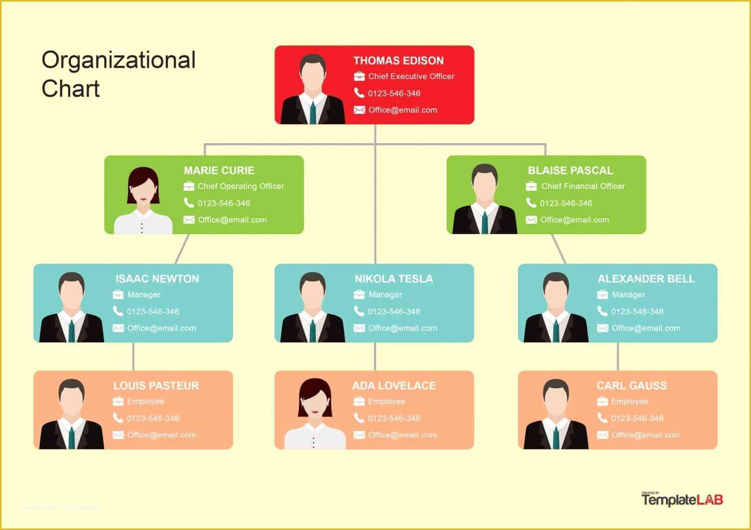 Organizational Flow Chart Template Free Of 52 Unique Church Structure 