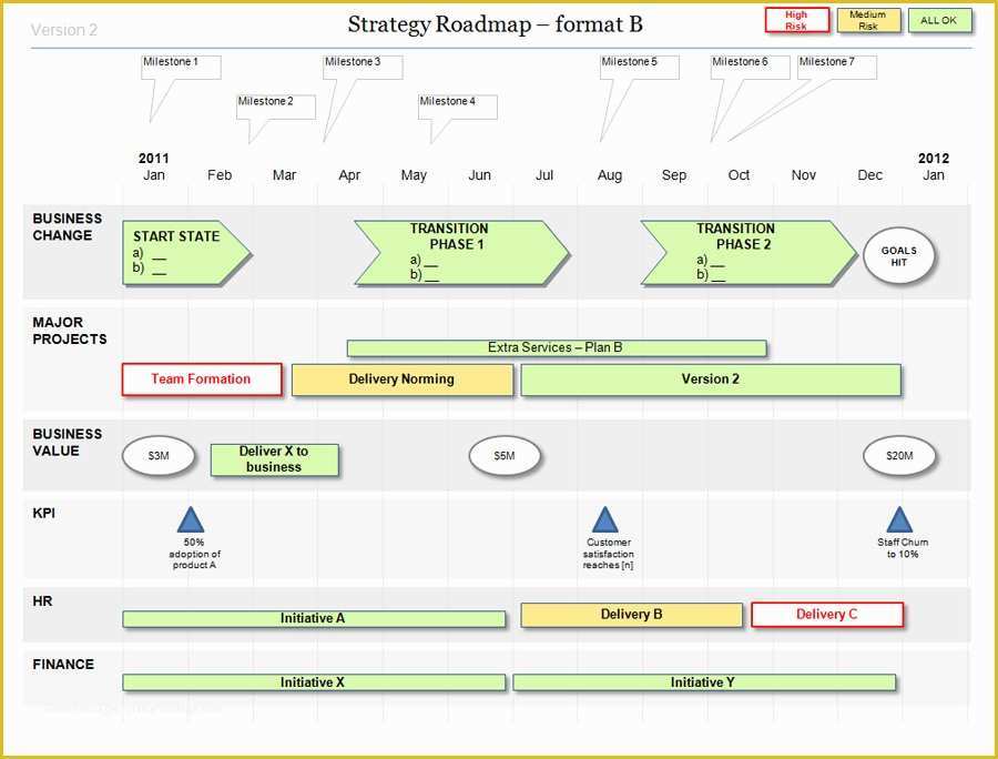 Product Roadmap Templates Powerpoint Download Free Of Roadmap Template ...