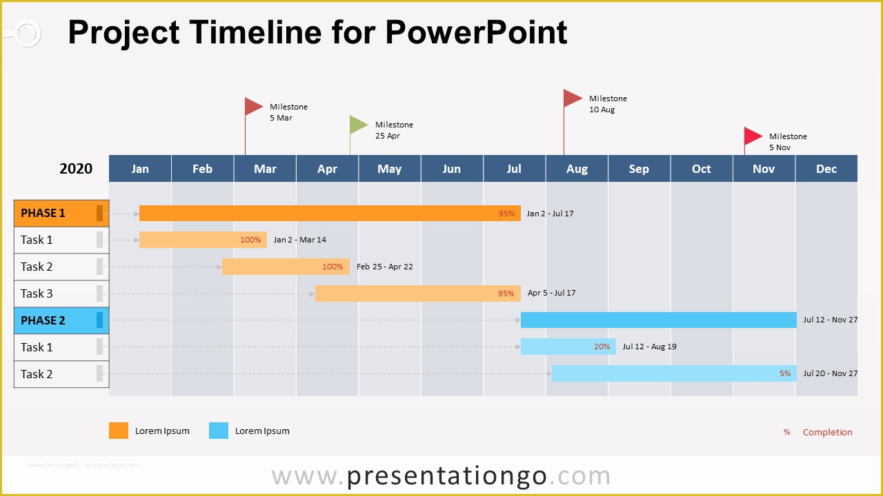 Project Timeline Excel Template Free Of Project Timeline for Powerpoint ...