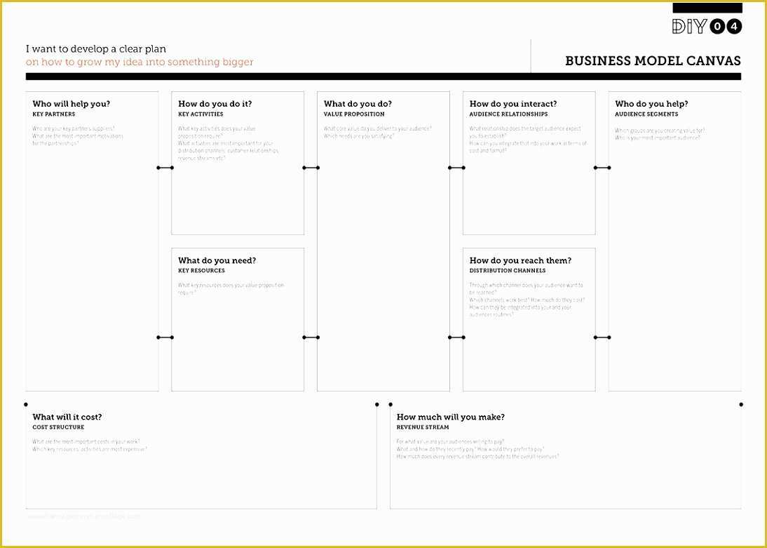 Real Estate Investment Business Plan Template Free Of 12 Property 