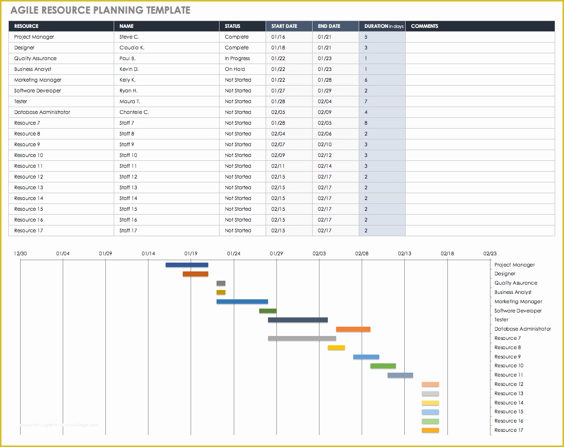 43 Resource Allocation Template Excel Free ...