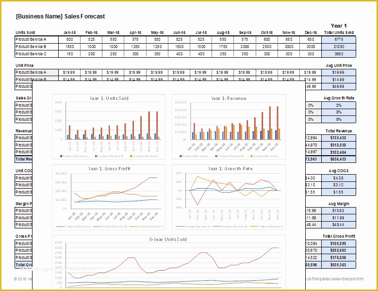 Sales Forecast Template Excel Free Of Download A Free Sales Forecast 