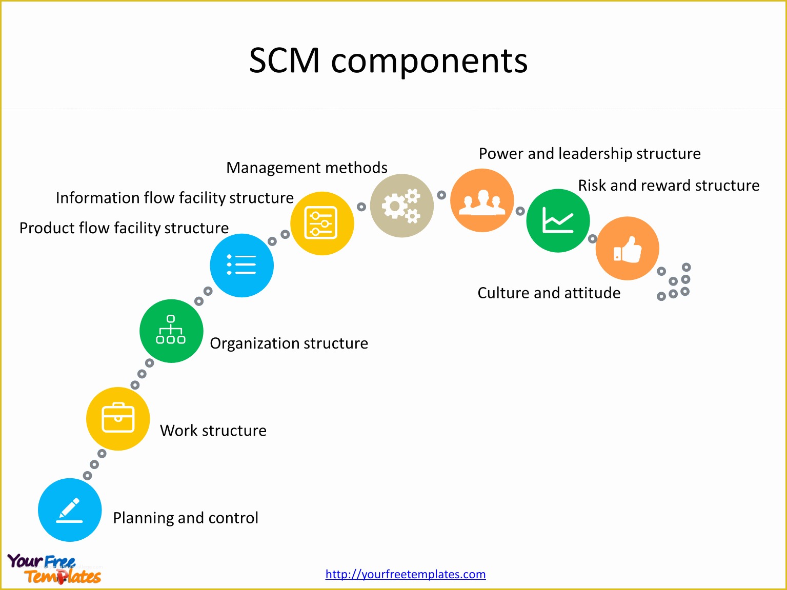 Supply Chain Plan Template