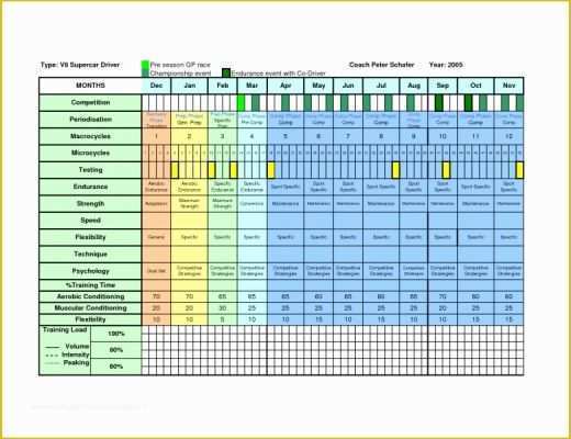 Training Plan Template Excel Free Of Yearly Training Calendar Template