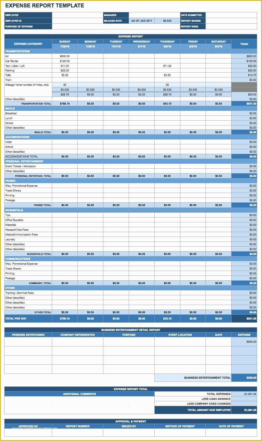 Travel Expense Sheet Template Free Of 8 Travel Expense Report With 