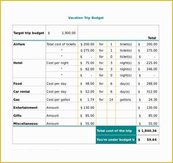 Travel Expenses Template Free Download Of Travel Bud Template 13 Free 