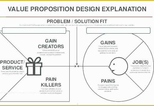 Value Proposition Canvas Template Ppt Free Of Value Proposition Canvas Template Ppt Free Fabulous Value