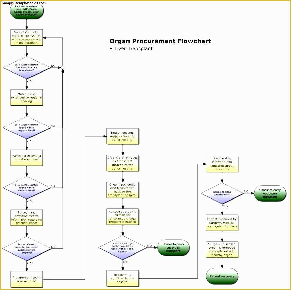 Word Flowchart Template Free Of Flow Chart Template for Word 2007 ...