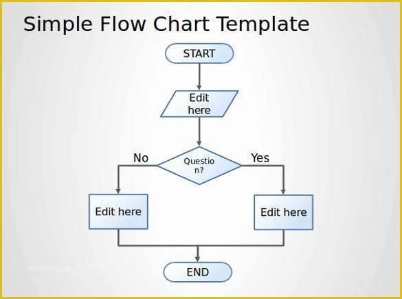 Work Flow Chart Template Free Of How to Create A Process Flow Chart In ...