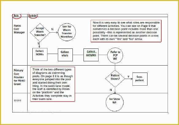 Workflow Template Free Of 20 Workflow Diagram Templates Sample 